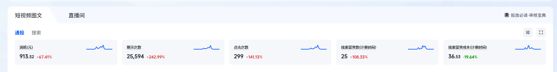 某法律服务机构第二天投放后台数据
